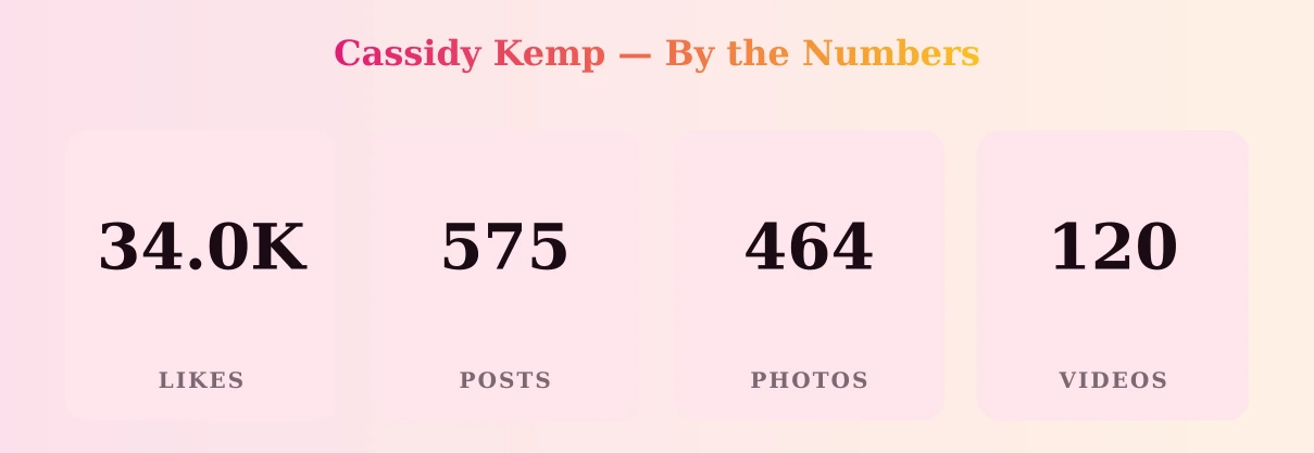 Cassidy Kemp — content metrics