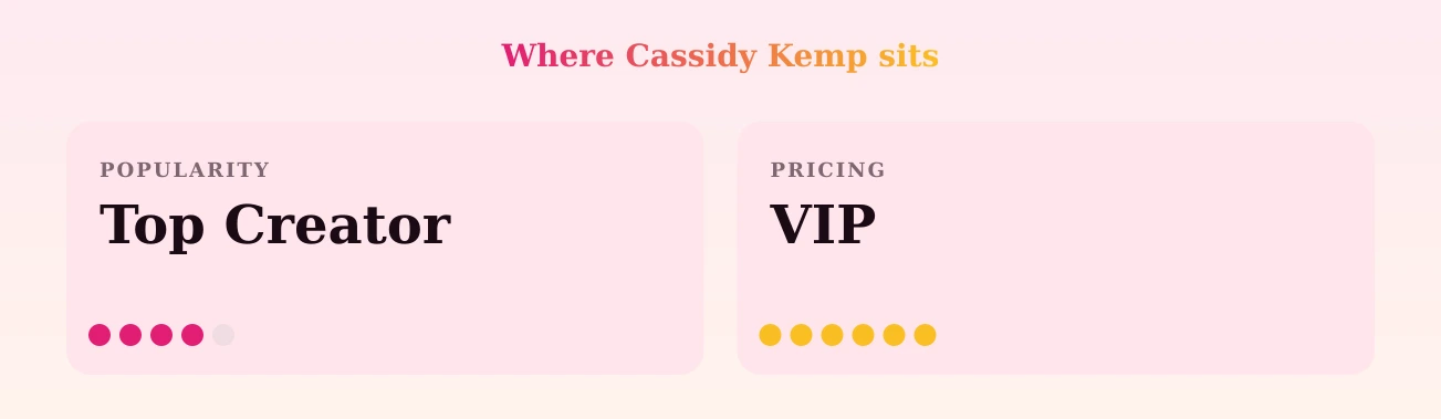 Cassidy Kemp — popularity and pricing tiers