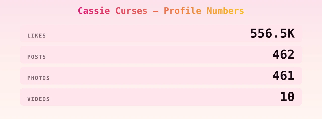 Cassie Curses — content metrics