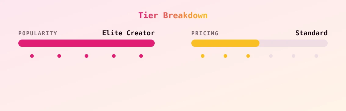 Cassie Curses — popularity and pricing tiers
