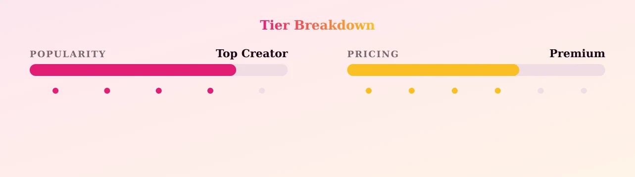 Catarina Twins — popularity and pricing tiers
