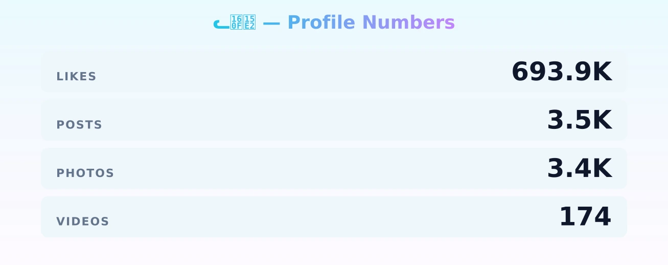 ᓚᘏᗢ — content metrics