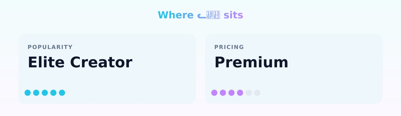 ᓚᘏᗢ — popularity and pricing tiers