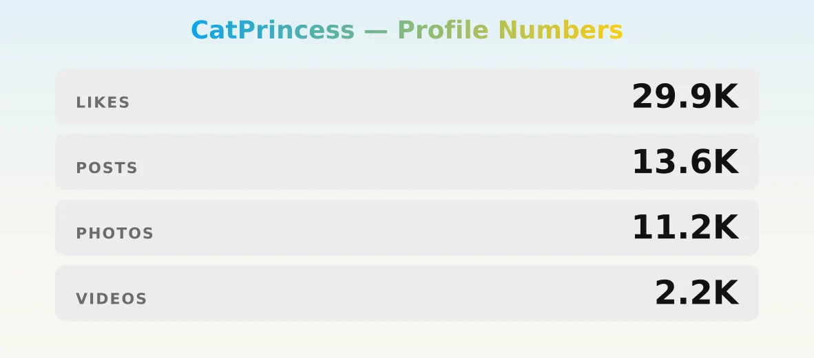 CatPrincess — content metrics