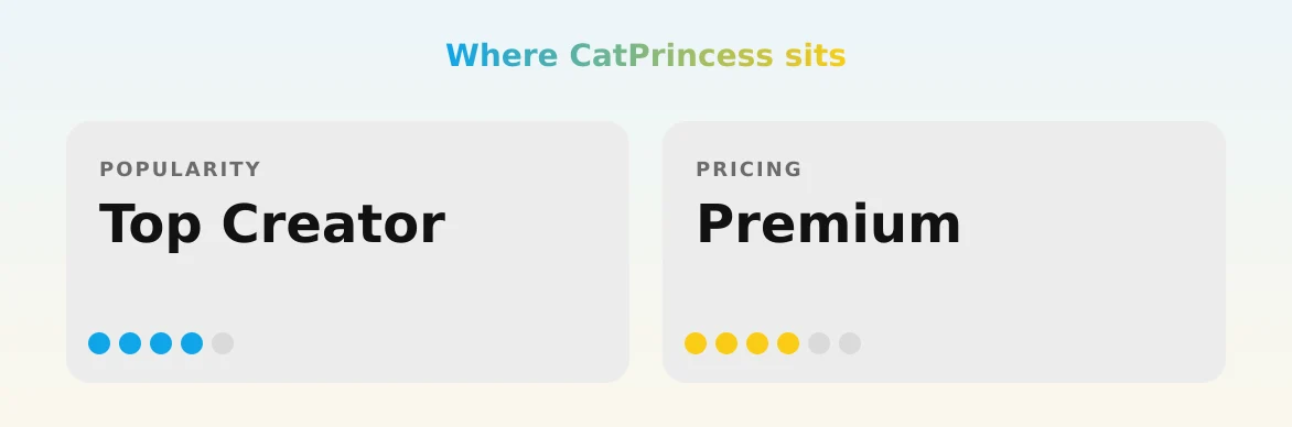 CatPrincess — popularity and pricing tiers