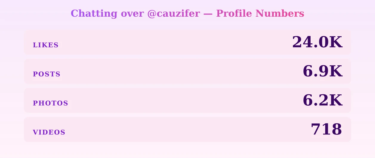 Chatting over @cauzifer — content metrics