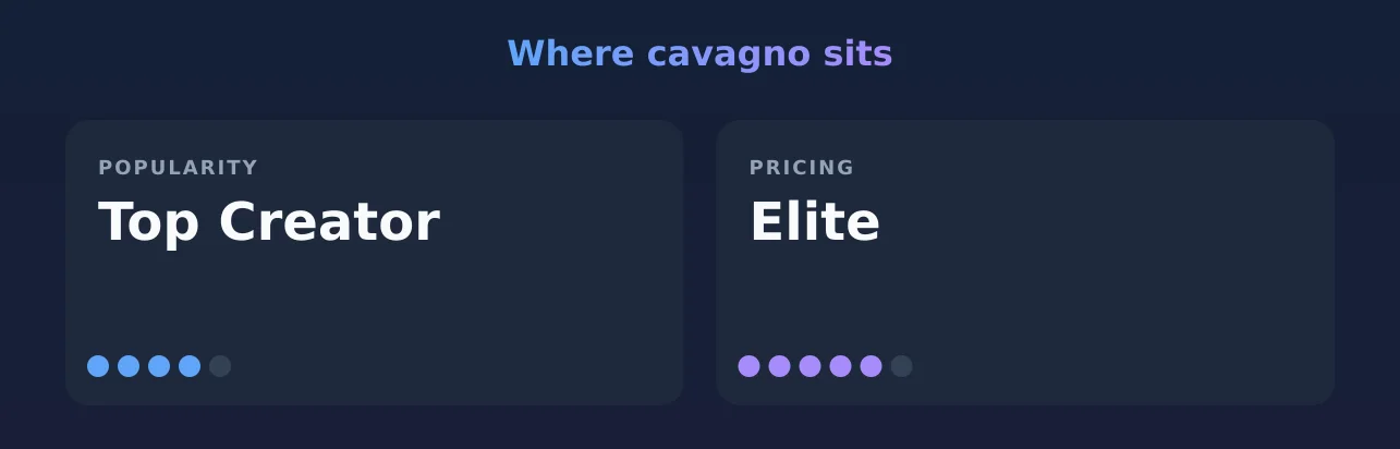 cavagno — popularity and pricing tiers