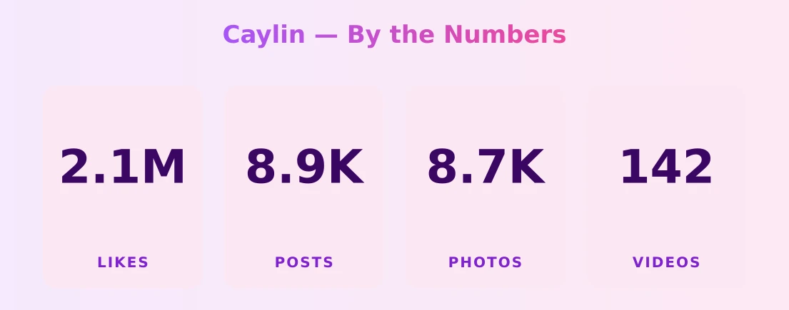 Caylin — content metrics