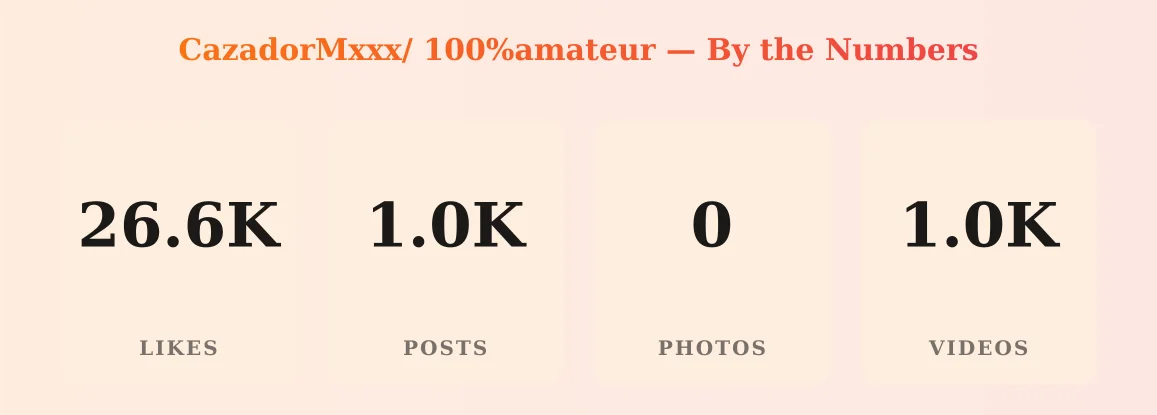 CazadorMxxx/ 100%amateur — content metrics