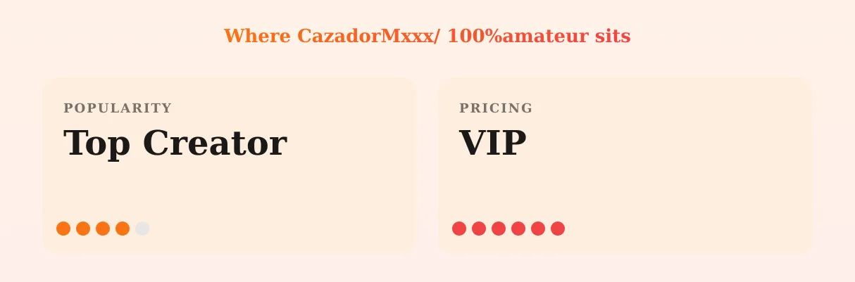 CazadorMxxx/ 100%amateur — popularity and pricing tiers