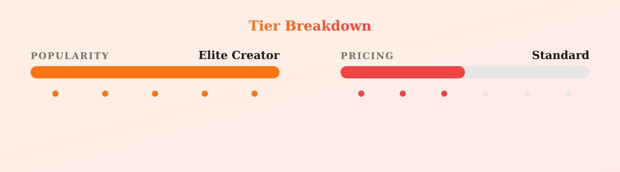 Ccinnamon — popularity and pricing tiers