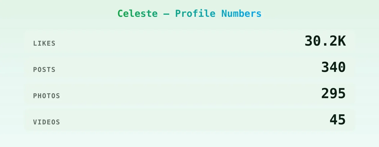 Celeste — content metrics