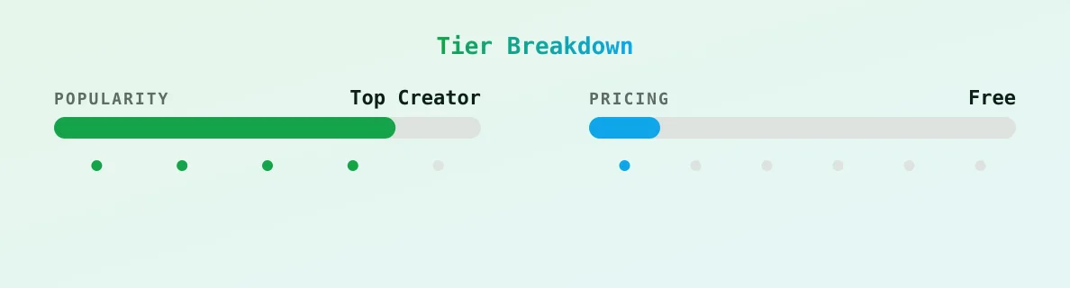 Celeste — popularity and pricing tiers