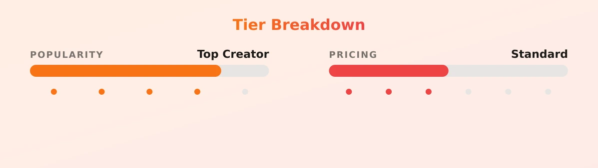 Celine — popularity and pricing tiers