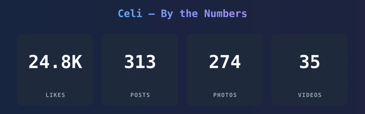 Celi — content metrics
