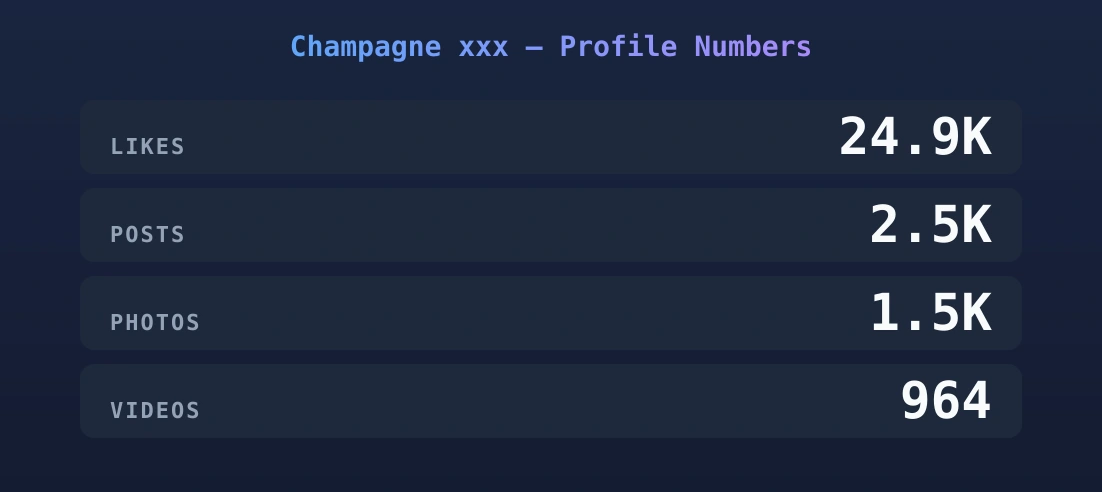 Champagne xxx — content metrics