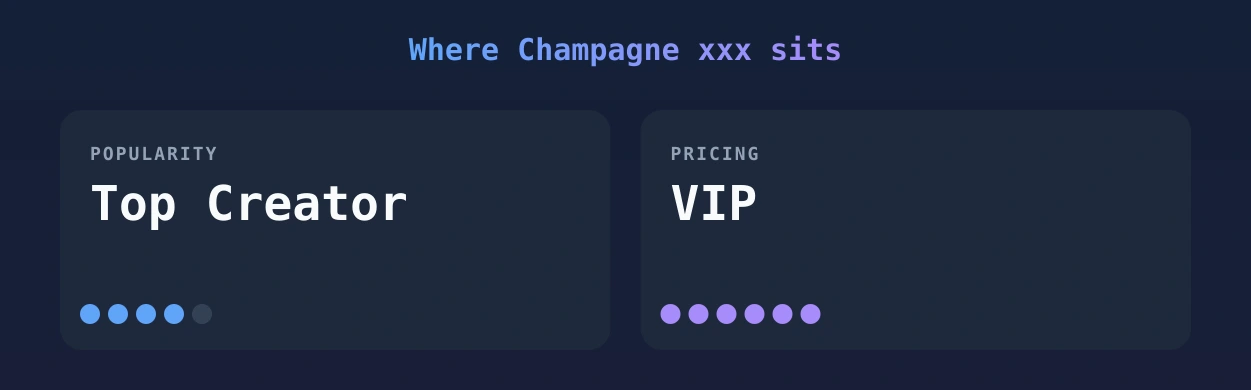 Champagne xxx — popularity and pricing tiers