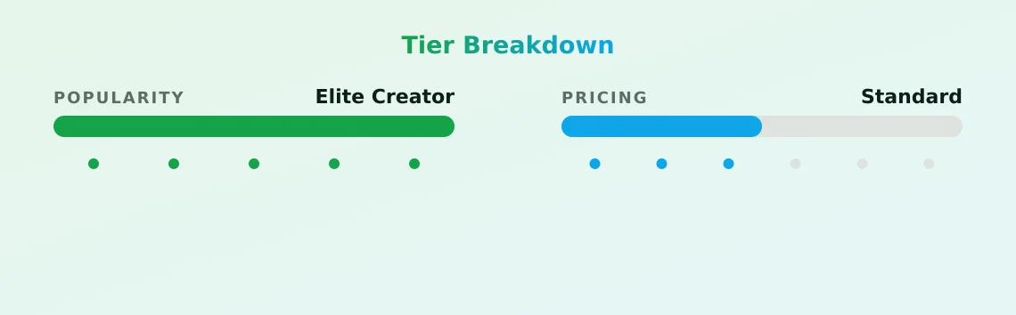 Chanel Foxx — popularity and pricing tiers