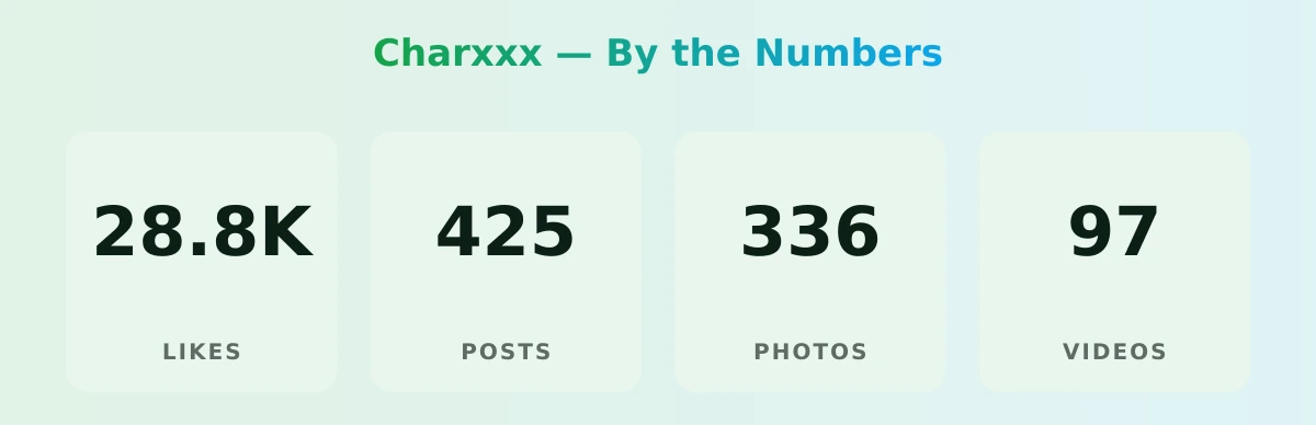 Charxxx — content metrics