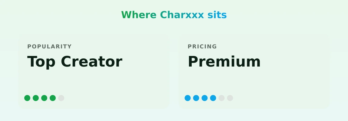 Charxxx — popularity and pricing tiers