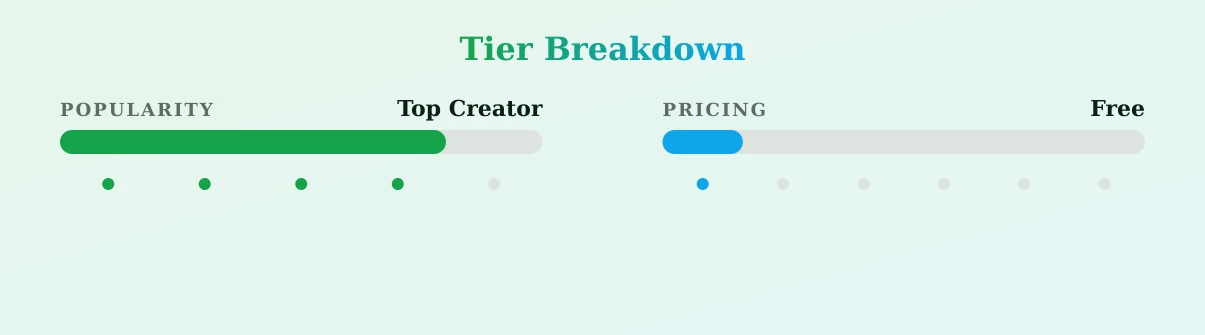 Charlie Red — popularity and pricing tiers