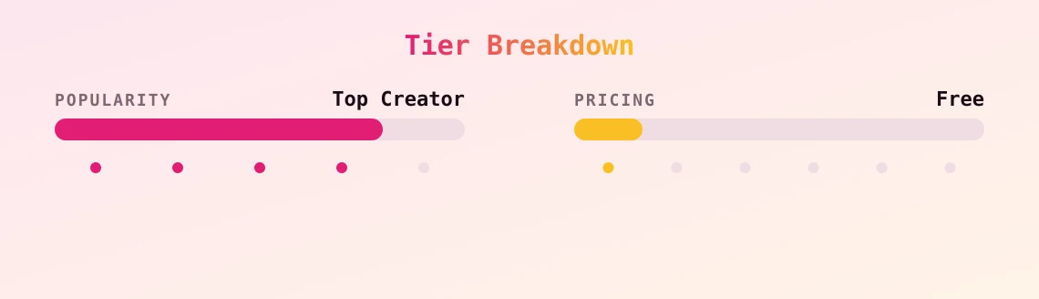 Charmane Star — popularity and pricing tiers