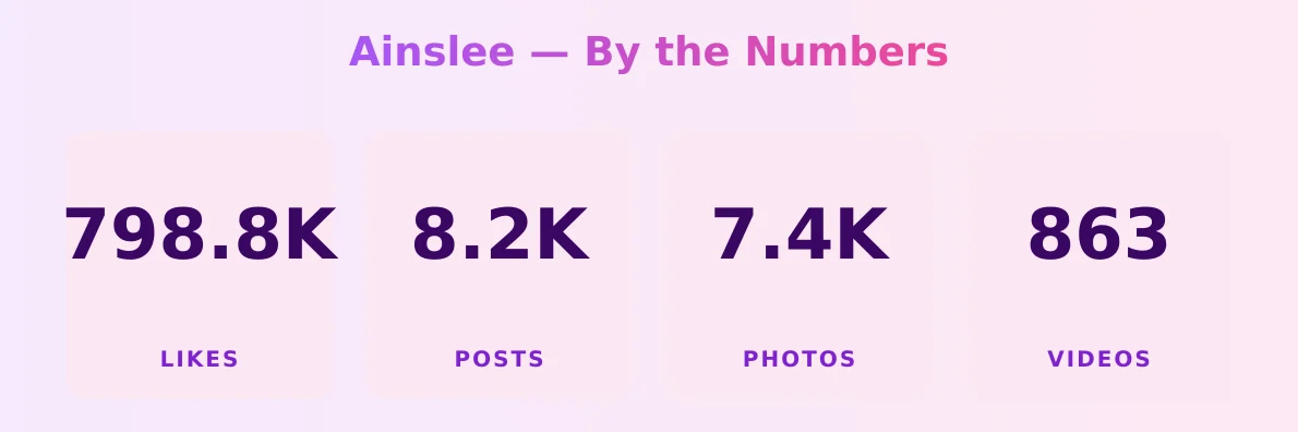 Ainslee — content metrics