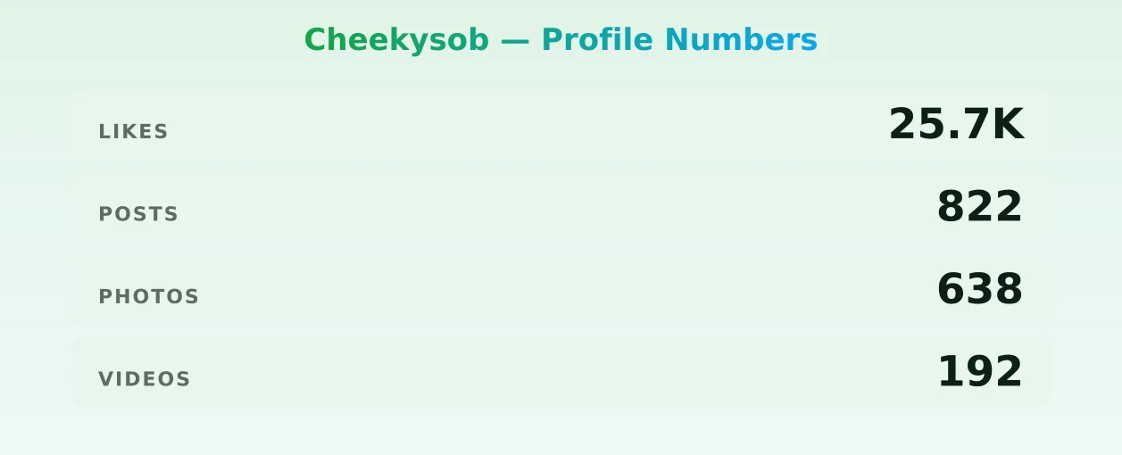 Cheekysob — content metrics