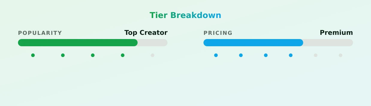 Cheekysob — popularity and pricing tiers