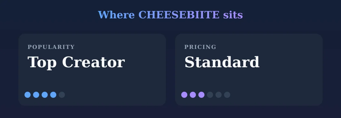 CHEESEBIITE — popularity and pricing tiers