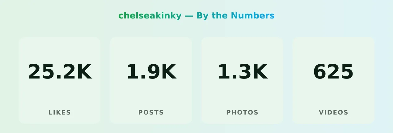 chelseakinky — content metrics