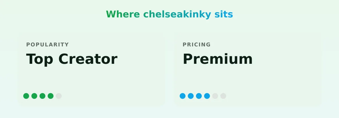 chelseakinky — popularity and pricing tiers