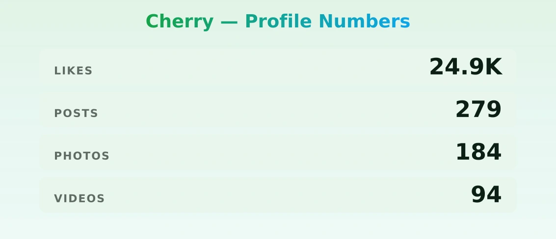 Cherry — content metrics