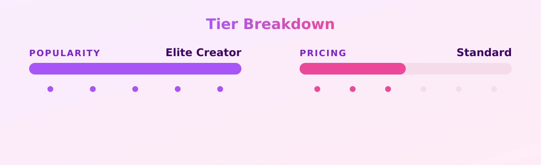 Cherry — popularity and pricing tiers