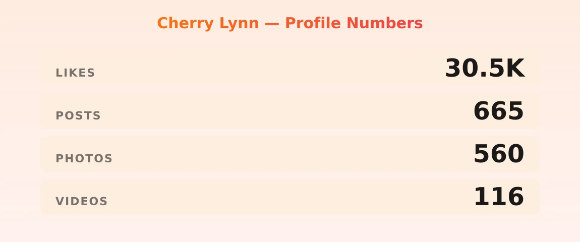 Cherry Lynn — content metrics
