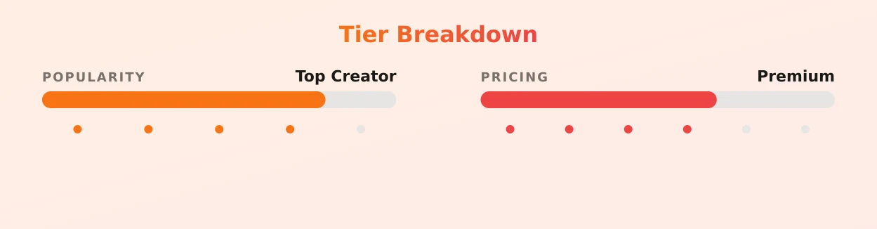 Cherry Lynn — popularity and pricing tiers