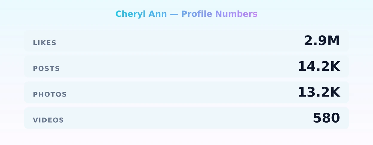 Cheryl Ann — content metrics