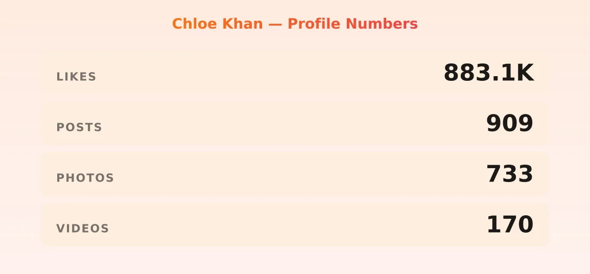 Chloe Khan — content metrics
