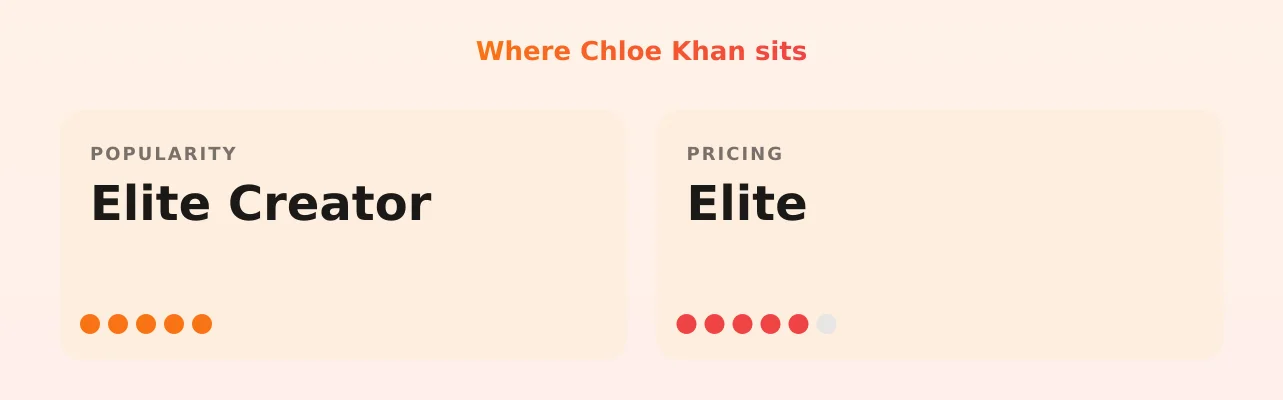 Chloe Khan — popularity and pricing tiers