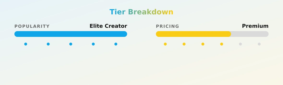Chloe Lamb — popularity and pricing tiers