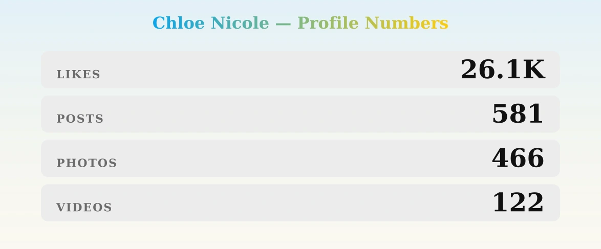 Chloe Nicole — content metrics