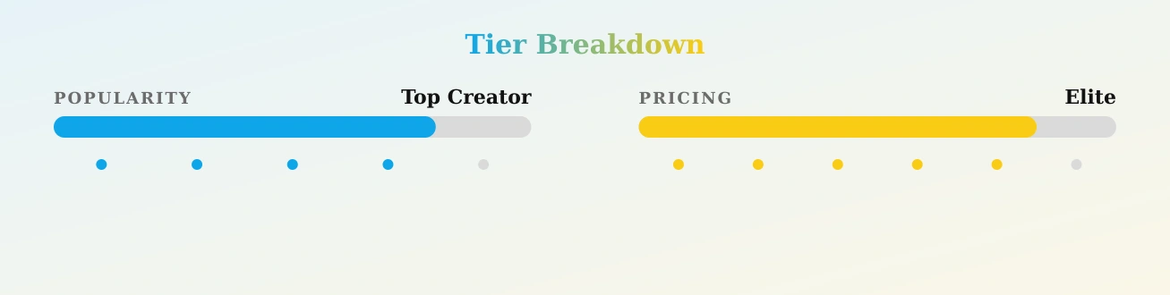 Chloe Nicole — popularity and pricing tiers