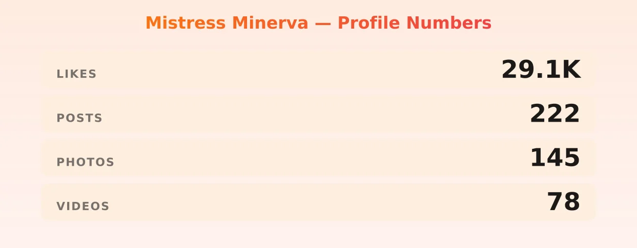 Mistress Minerva — content metrics