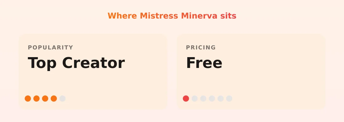 Mistress Minerva — popularity and pricing tiers