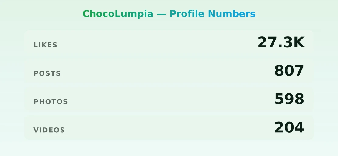 ChocoLumpia — content metrics