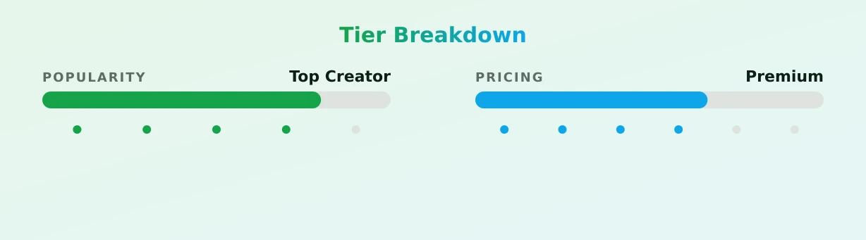 ChocoLumpia — popularity and pricing tiers