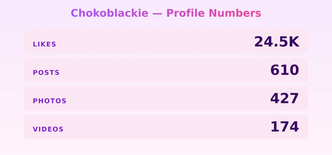 Chokoblackie — content metrics