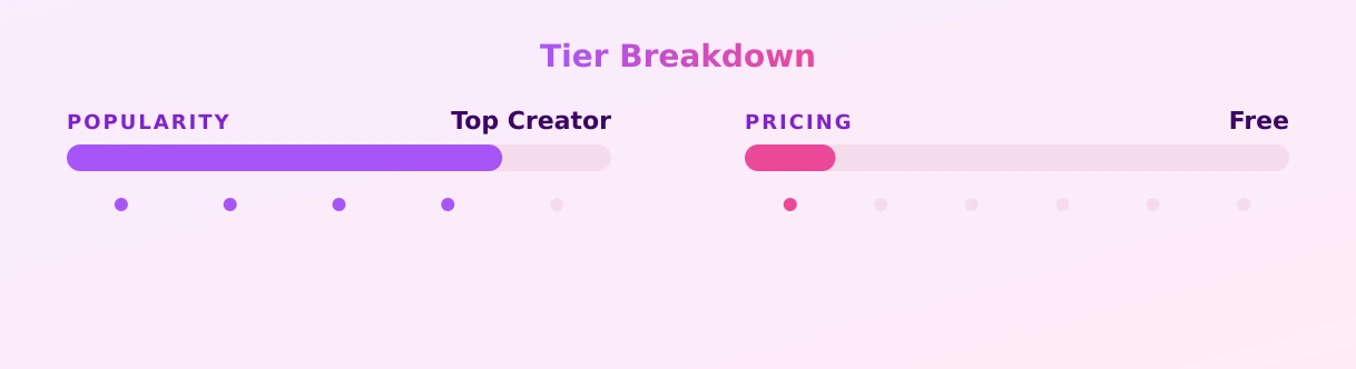 Chokoblackie — popularity and pricing tiers