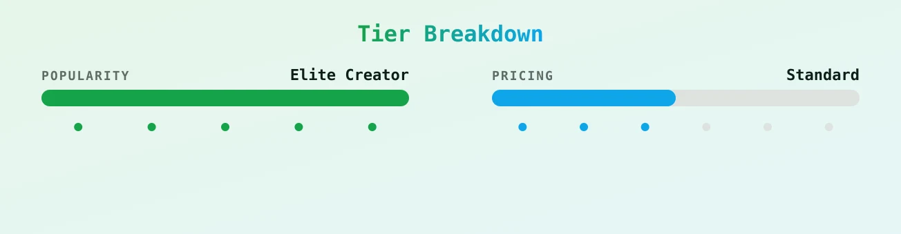 Christie Brimberry — popularity and pricing tiers
