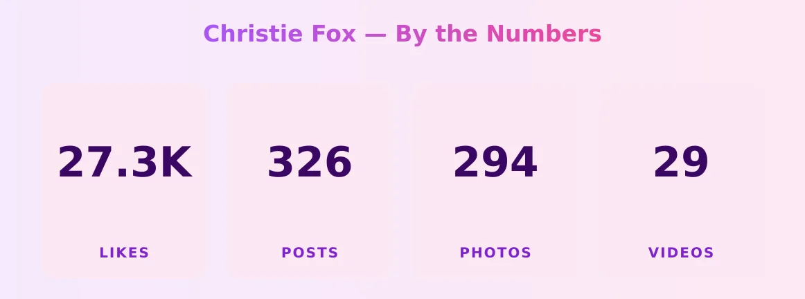 Christie Fox — content metrics